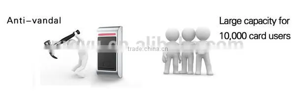 Standalone Door Access Control With Card Reader Remote Control and Master Cards M2EM photo-3