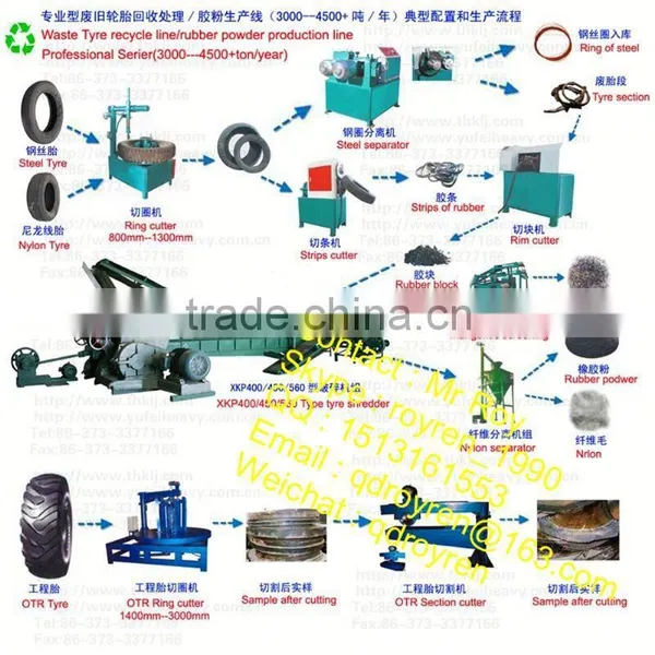 Automatic Waste Tire Recycling Line Tyre Making Machine photo-2