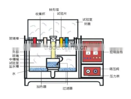 THS-900B Temperature Humidity Salt Spray Combined Test Chamber photo-4