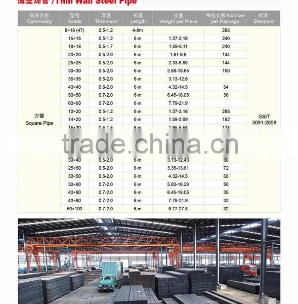 Q195 Q215 Q235 Round Square Rectangular Steel Pipe photo-2