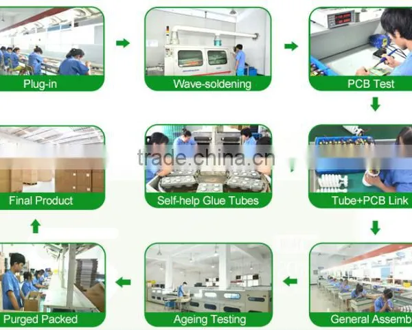China Factory UL 13W Spiral uv Lamp Energy Saving Light photo-4