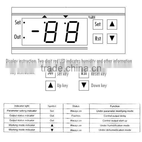Mini Digital Micro-computer Hygrostat Relative Humidity Controller 0%~ 99% RH Range + 2M Length Sensor Wire photo-4