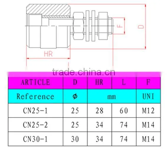 Sliding Gate Nylon Rollers With Bolt M12 or M14 photo-2