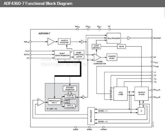 ADF4360-7BCPZRL7 ADI NEW and ORIGINAL 17+LFCSP24 (Integrated Synthesizer and VCO)