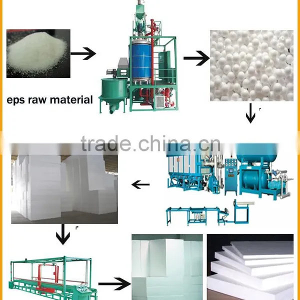 Fully Automatic Eps Polystyrene Granules Eps Pre-expander Machine photo-6