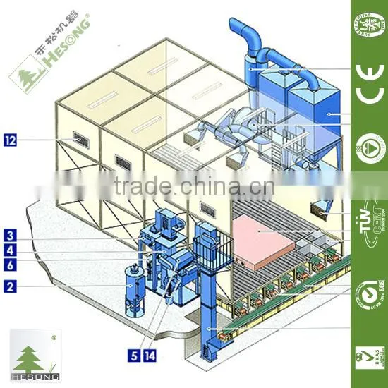 CE Approved Shot Blast Cleaning Machine/Sand Blasting Machine photo-4