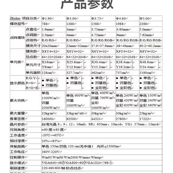 F3.0 Dot Matrix Module Unit Board, 64*16 Dot Matrix Screen, License Plate Recognition Screen, Ticket Dispenser Screen, Dynamic Display Screen photo-4