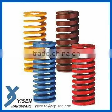 Compression Mold Spring