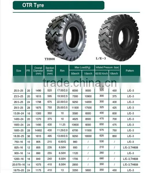 High Quality Famous Brand 13.00-24 14.00-24 14.00-25 16.00-24 16.00-25 18.00-24 18.00-25 Competitive Price Otr Tires photo-3