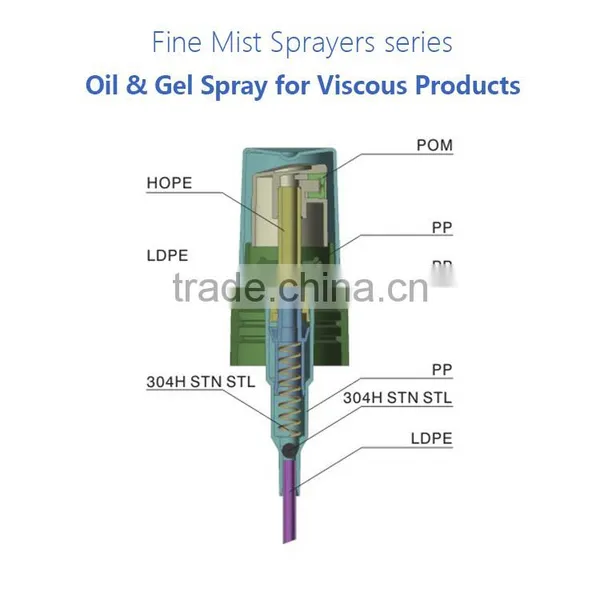 New Style Cosmetic Packaging Oil & Gel Spray Pump photo-3