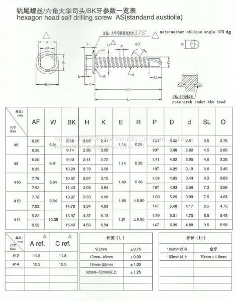 Hexagon Head Self Drilling Screw With EPDM Washer photo-3