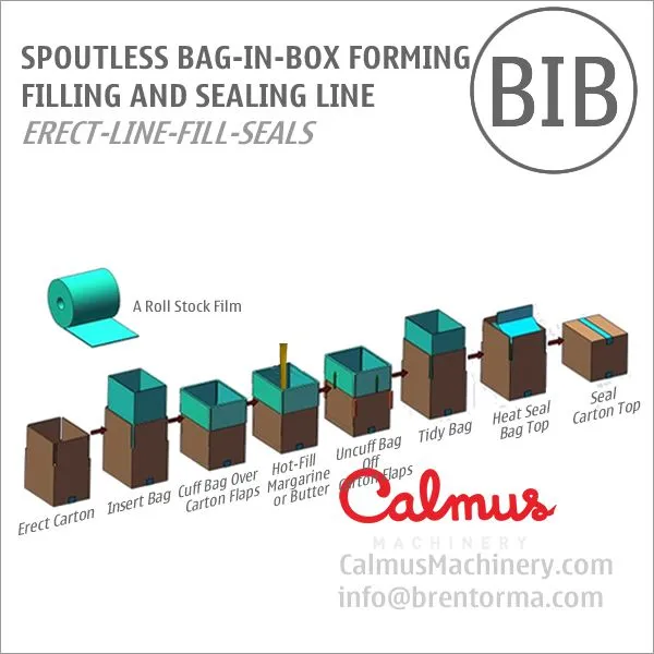 Bag in Box Line for Packaging Margarine Butter photo-2