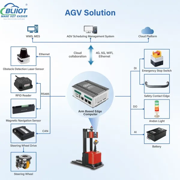 Multi-Protocol Industrial Controller BL370 Supports Modbus/PLC/EtherCAT for Factory Automation