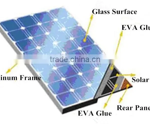 Small MOQ 72 Cellas 200W Schinese Poly Thermophotovoltaic Cells
