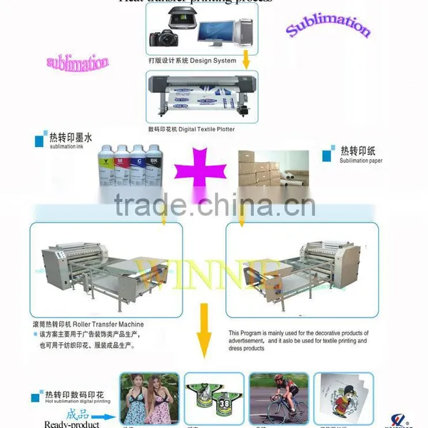 Roller Style Sublimation Heat Transfer Machine photo-6