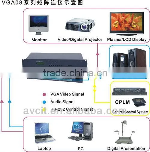 AV Control System, Audio Equipment, 8x4 HDMI, 8 Channel Signal In, 4 Channel Signal Out, VGA Matrix Switcher photo-2