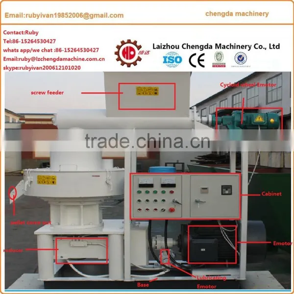 Ring Die Wood Pellet Machine , Straw Pellet Machine, Animal Feed Pellet Machine photo-2
