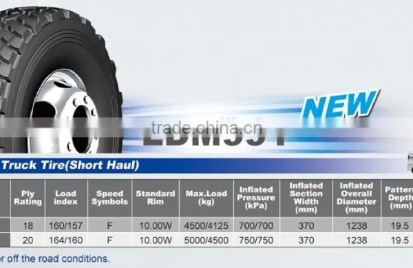 Triangle Military Truck Tire 12.5R20 14.00R20 photo-3