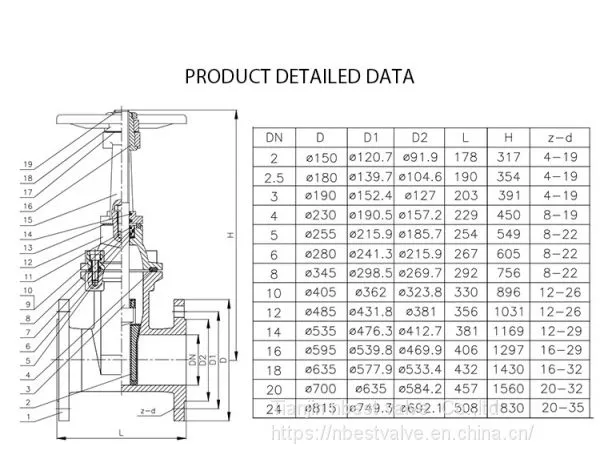 Cast Iron 3 Inch Electric Gate Valve Pn16 DN100 ANSI Din Flanged Type photo-2