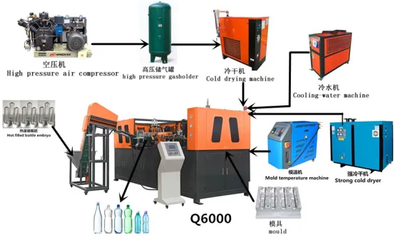PET Bottle Blowing Machine