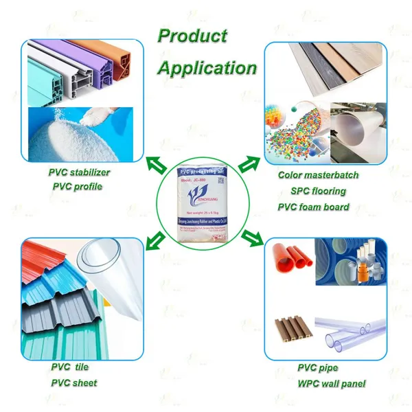 Junchuang JC-880 PVC Processing Aids Plastic Additive for Pipe WPC Wall Panel photo-2