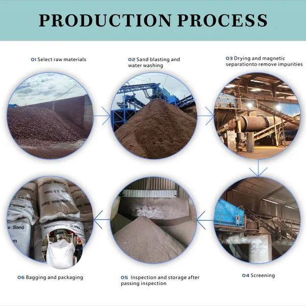 30%-45% MnO₂ Manganese Sand Filter Media Acid Alkali Resistant For Municipal & Domestic Water Treatment photo-4