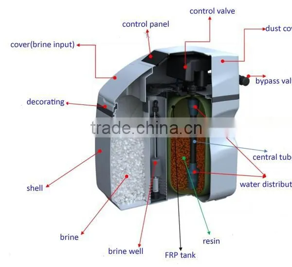 Guangzhou Household Water Softener System Price for Reduce Water Hardness photo-3