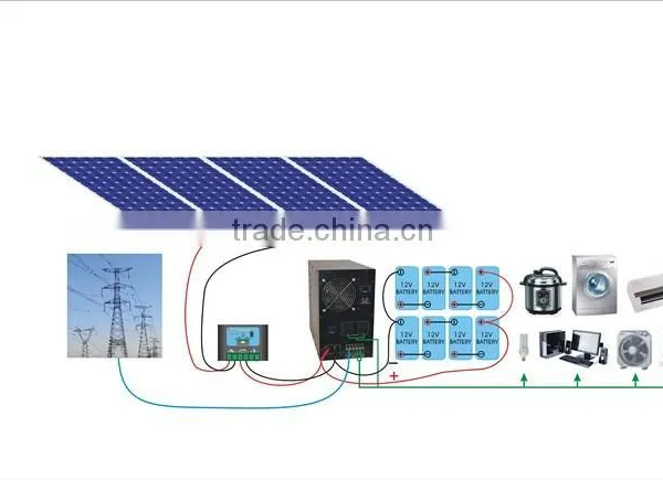 1KW 3KW 5kw Solar Panels Kit 1KW 3KW 5kw Complete Set off Grid Solar System Solar Panel System 3000w photo-2