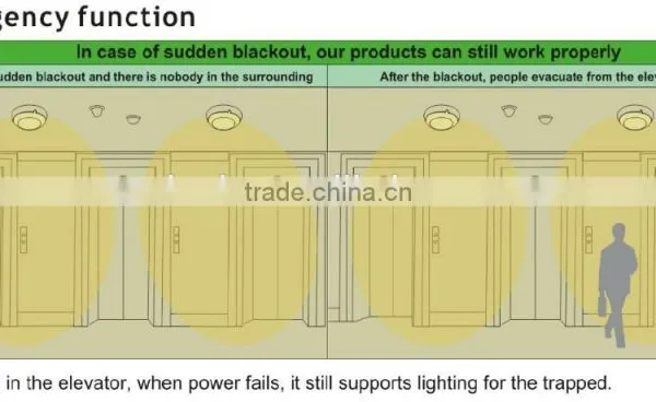 SK306 Energy Save Lamp, Lighting Lamp photo-5