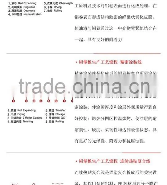 Best Price for Exterior Wall Cladding 4mm PVDF Aluminum Composite Panel photo-5