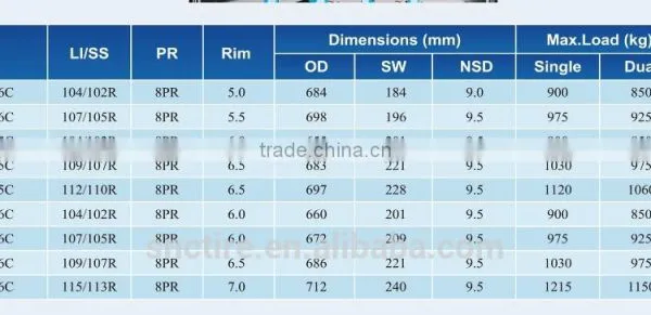 195/65R16C Chinese Winter New Car Tires, COMFORSER Tires, Cheap Car Tires in China photo-5