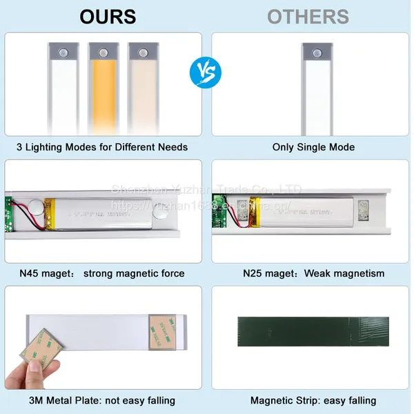 Ultra-thin Body Sensing Intelligent Led Light Rechargeable Long Strip Wireless Cabinet Wardrobe Wine Cabinet Magnetic Strip Light Strip photo-2
