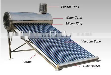 Solar Water Heater Heat Pipe Pressurized Solar Water Heater Elegant Appearance Solar Energy Water Heater Luxury Type And Econ Quality Choice photo-2