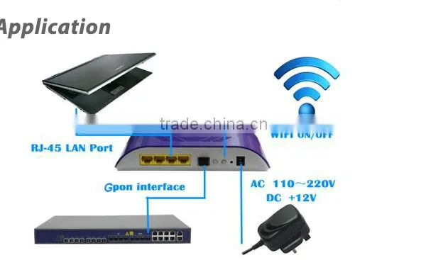 High Speed 4 GE RJ45 LAN Port FTTH GPON Interface WiFi ONU photo-3