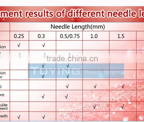 Professional Derma Skin Pen Micro Needle Cartridge Supplier 1 3 7 9 12 36 Nano Needle Cartridge photo-5