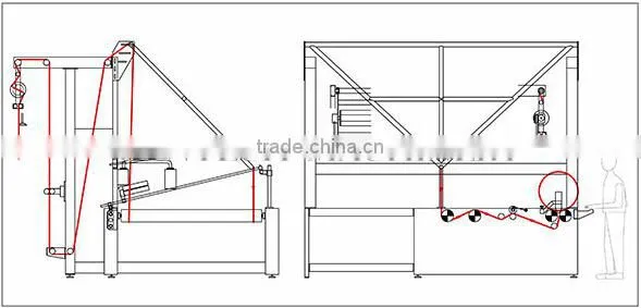 SUNTECH Textile Accurate Folding Machine photo-3