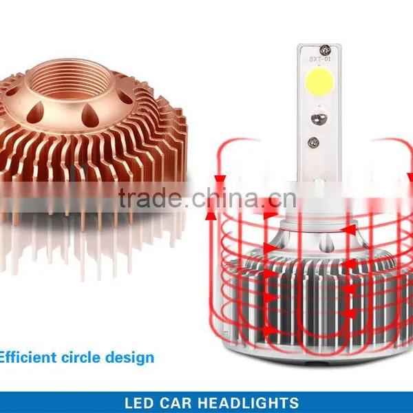 Car Led the Lamp Headlamp Led Light photo-4