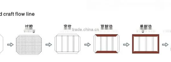 Edging Machine,Double Edging Machine photo-2