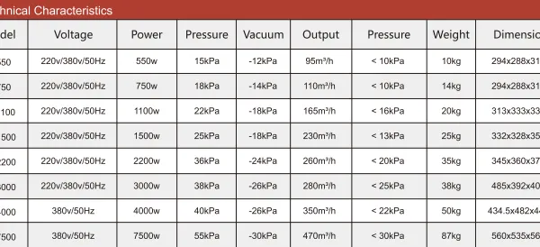 2200w Best Quality Three Phase Single Stage Side Channel Blower Air Vacuum Pump photo-3