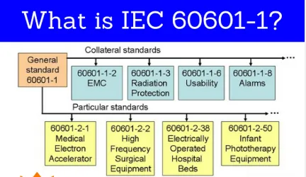 IEC 60601-1: Safety for Medical Electrical Equipment