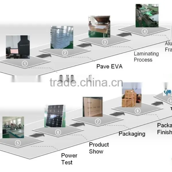 China Supplier of 80w 100w Flexible pv Solar Panel Price Good photo-5