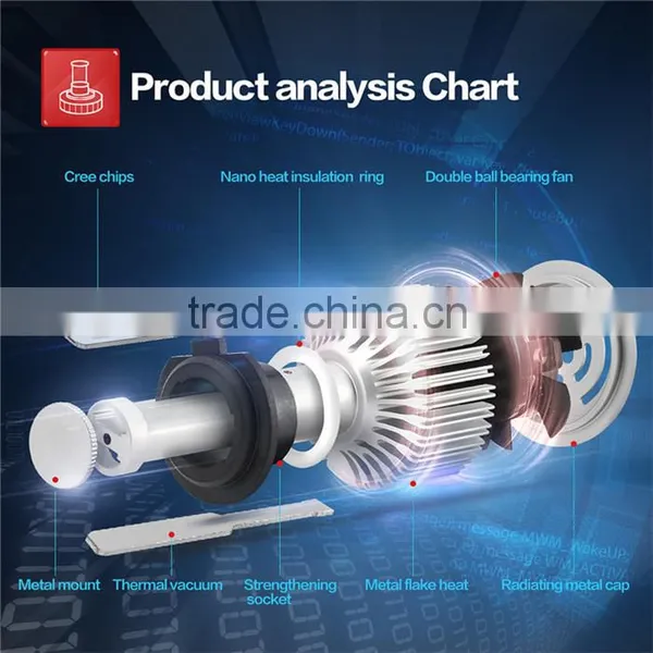 2016 New Product Retail Car Accessories Led Headlight Bulb 40w 80w 4800LM X7 Auto H7 photo-6