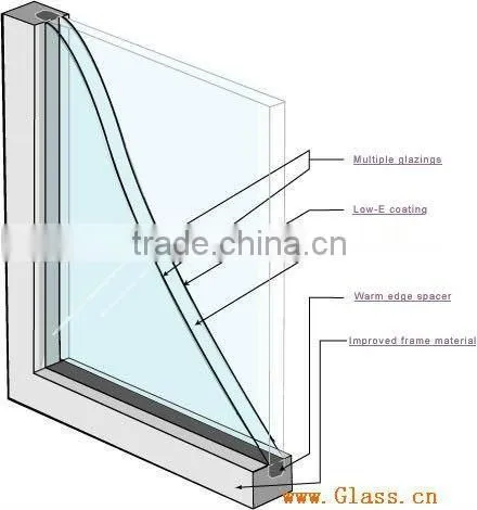 6+9A+6 Structural Insulated Glass Panel With ISO9001 and CCC photo-3