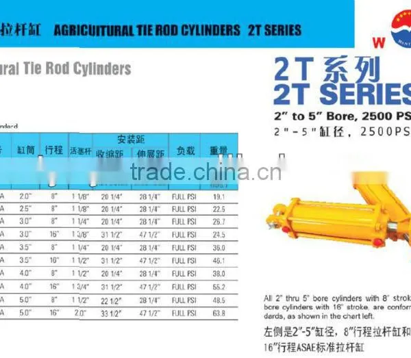 Agricultural Tie Rod Hydraulic Cylinder for Agricultural photo-2
