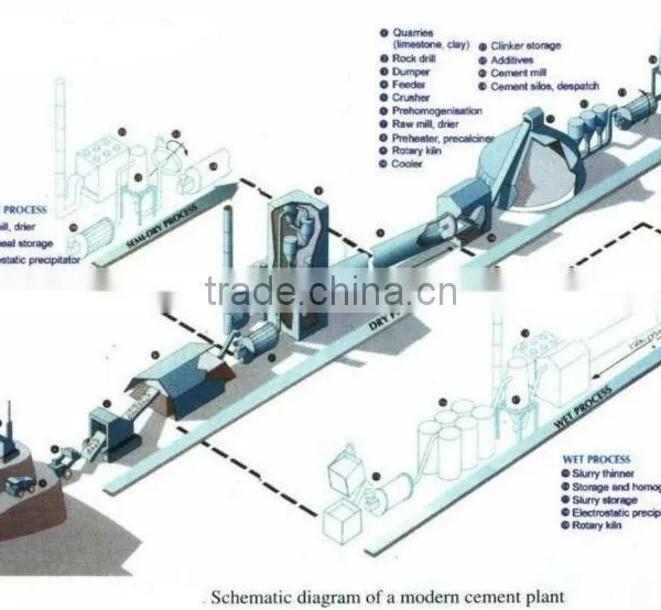 Professional Chemical Reactions in Cement Kiln in Cement Making Machinery photo-6