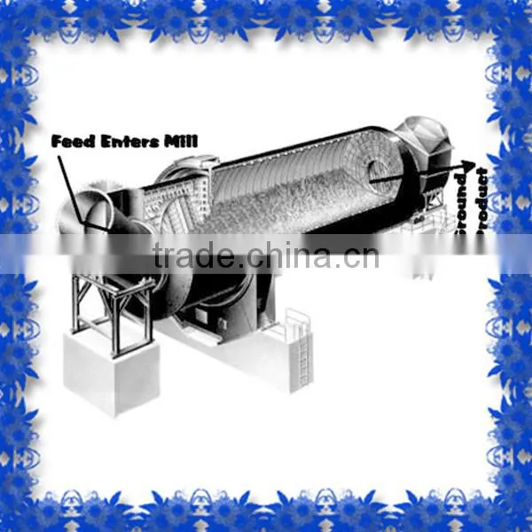 Sand Making Machines Silica Sand Grinding Mill photo-3
