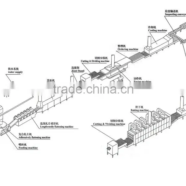 Automatic Hot Selling Fast Noodles Making Machine photo-3