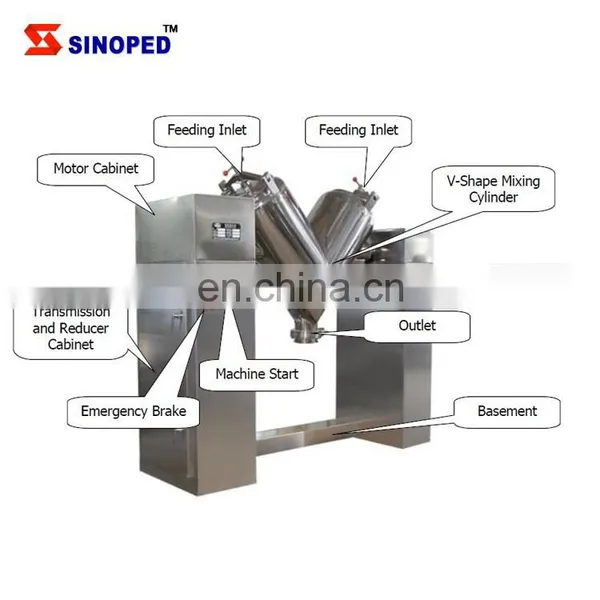V Type Powder Grinder Automatic Mixing Machine photo-3