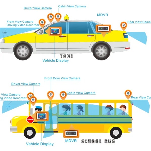 4G WiFi Mdvr Vehicle Tracker 4CH SD GPS Blackbox Car Recorder Mobile DVR School Bus Security System photo-4