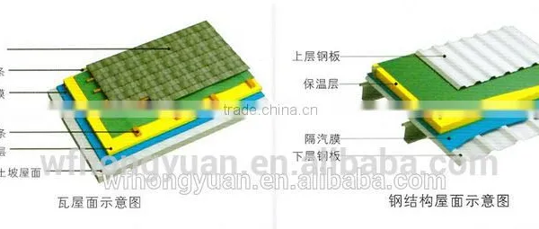High Breathable Waterproof Membrane/breathable Synthetic Roofing Underlay/roofing Breathable Membrane photo-5